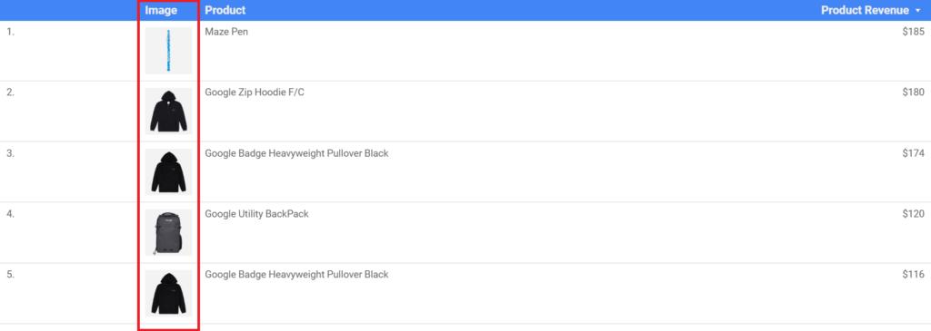 Top 5 Hàm và trường được tính toán hữu ích nhất của Google Data Studio